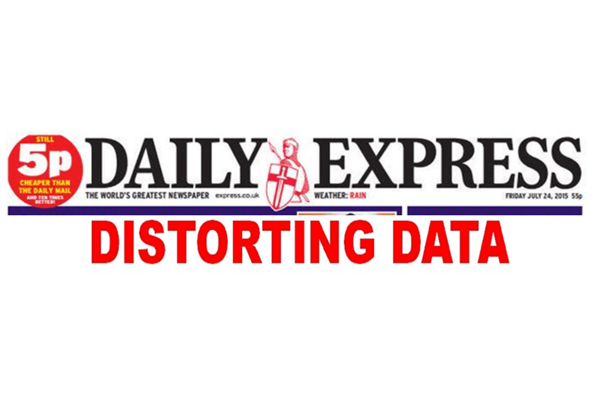 Express claimed English language dying out in schools – they lied