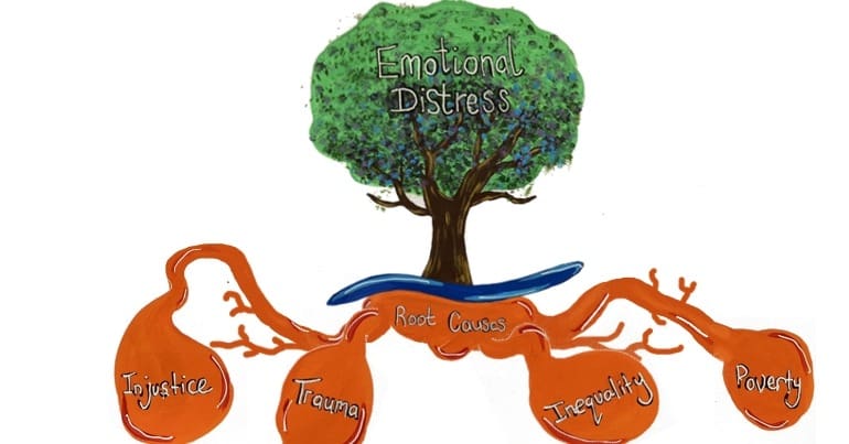 More than a diagnosis, part 2: retraumatising women or dealing with the root cause?