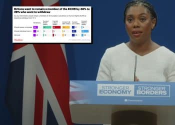 Poll shows public oppose Badenoch’s big ‘new’ policy